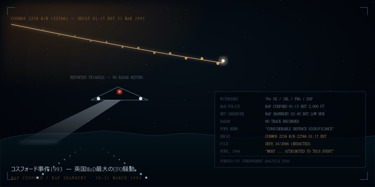コスフォード事件1993——英国MoD最大のUFO騒動と、ニック・ポープが1年後に認めた「再突入」の真相