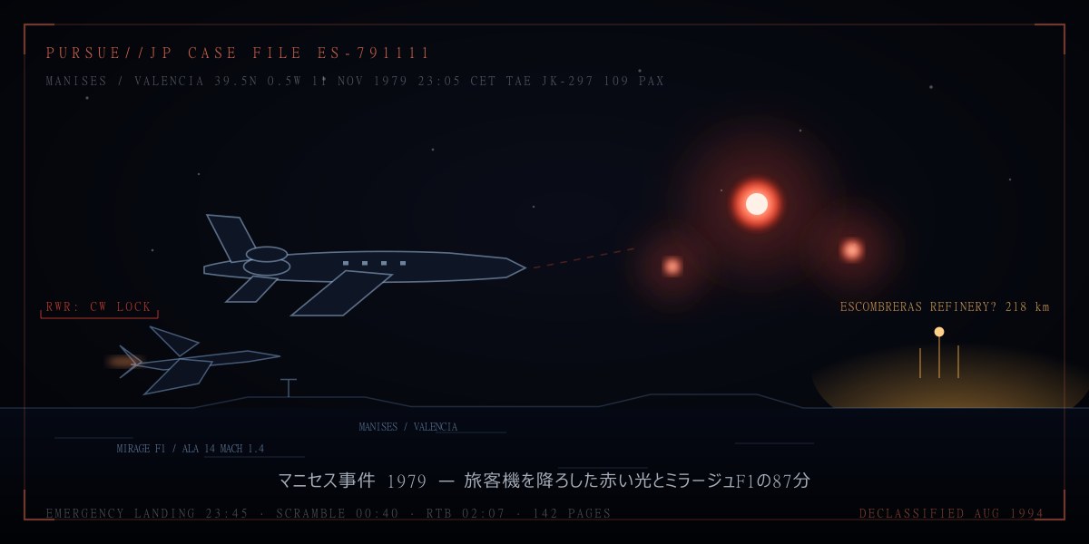 マニセス事件1979——109人を乗せた旅客機を降ろした赤い光とミラージュF1の87分：UFO文書を「全部出した」唯一の国スペインの142ページを徹底検証