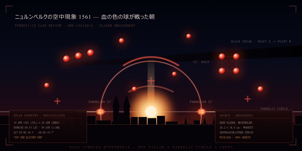 ニュルンベルクの空中現象1561——「最古のUFO空中戦」の木版画は何を記録したか:日の出04時53分とハロー複合と、一人の牧師の書棚を徹底検証