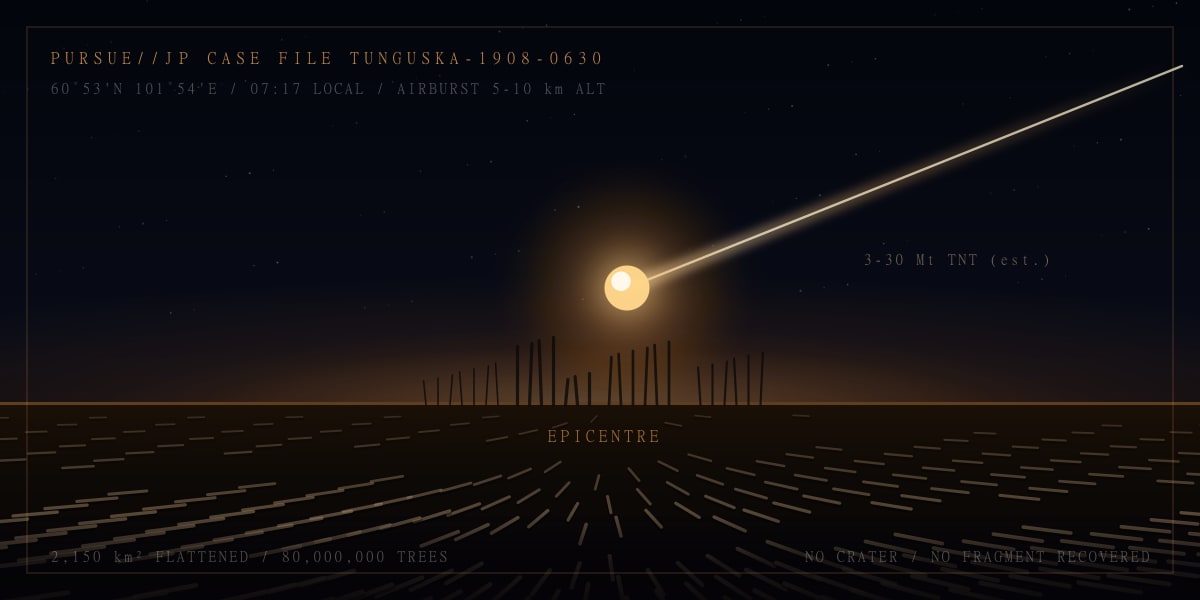 ツングースカ大爆発1908——8,000万本を薙ぎ倒して「何も残さなかった」空中爆発：宇宙船核爆発説の誕生から2025年の衝撃鉱物まで118年を徹底検証
